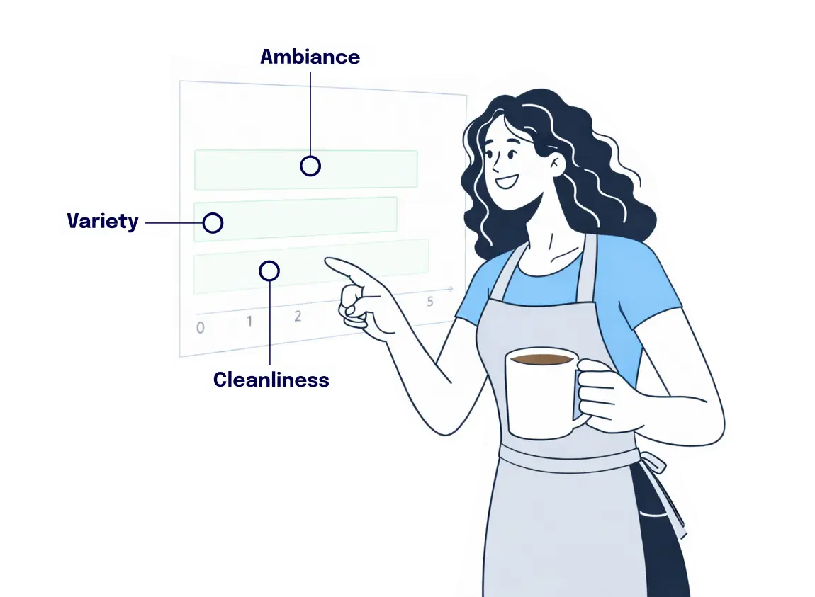 Illustration of a business owner reviewing a customer feedback chart measuring ambiance, variety, and cleanliness using a faster and smarter survey solution.