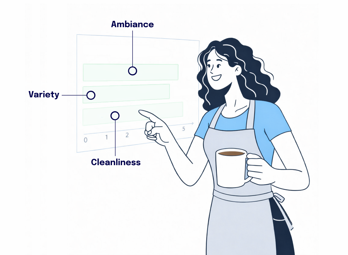 Get real feedback from experts to help improve your business